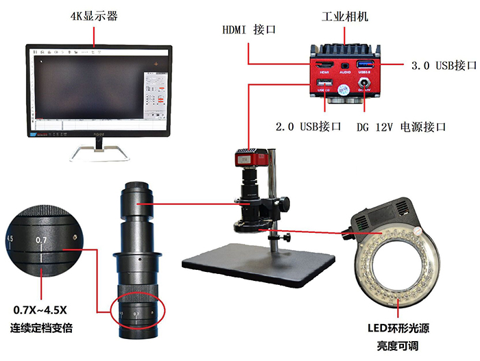 超清视频显微镜部件图