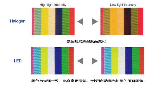 奥林巴斯LED.jpg