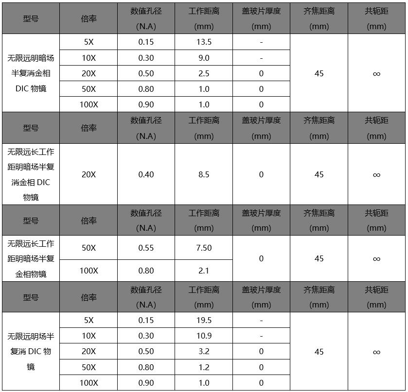 物镜参数.jpg