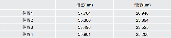 晶圆切割3D形貌检测机测量结果