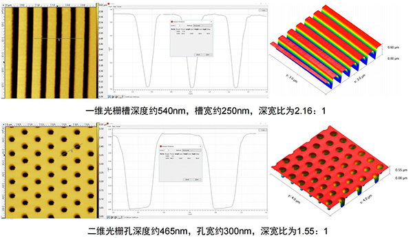 工业型原子力显微镜下的高深宽比光栅