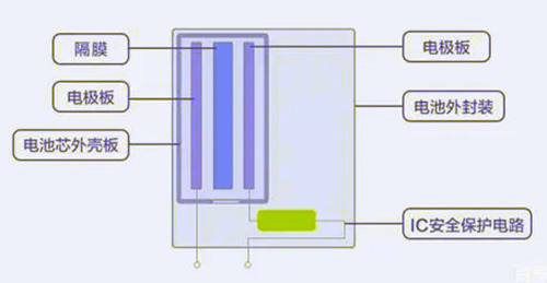 锂电池结构示意图